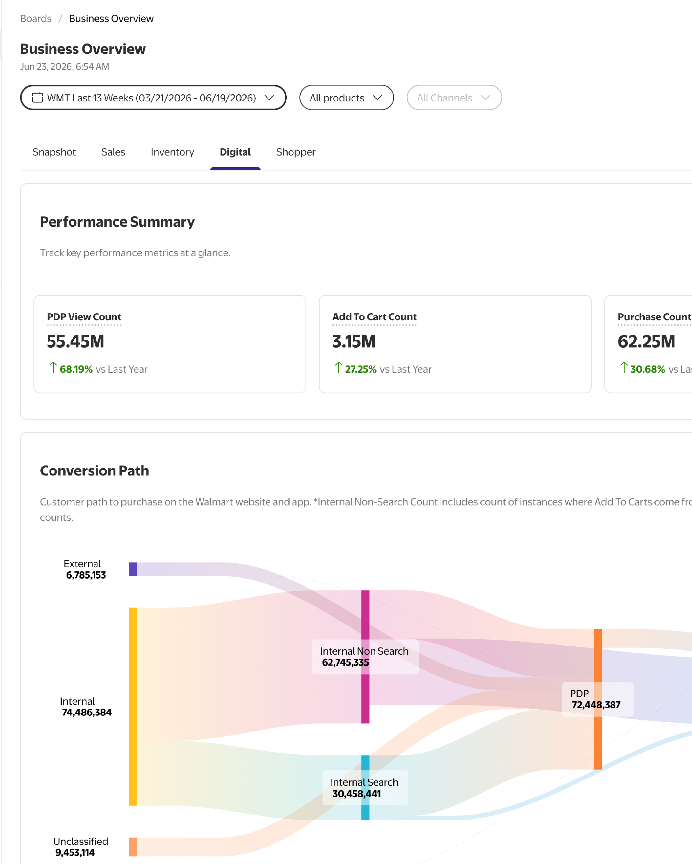 Business Overview