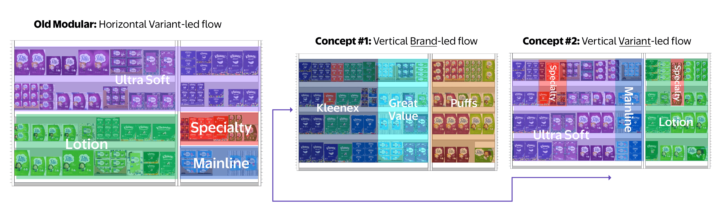 Kimberly-Clark shelf