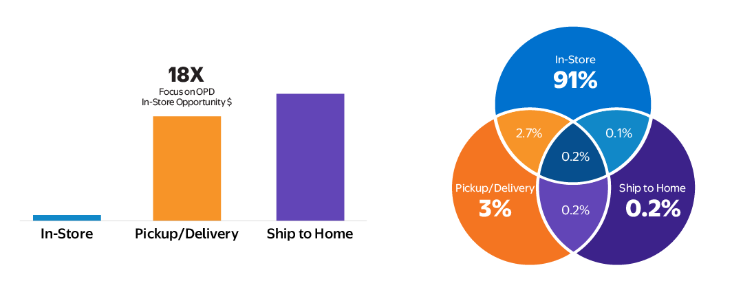 Redbull Graph