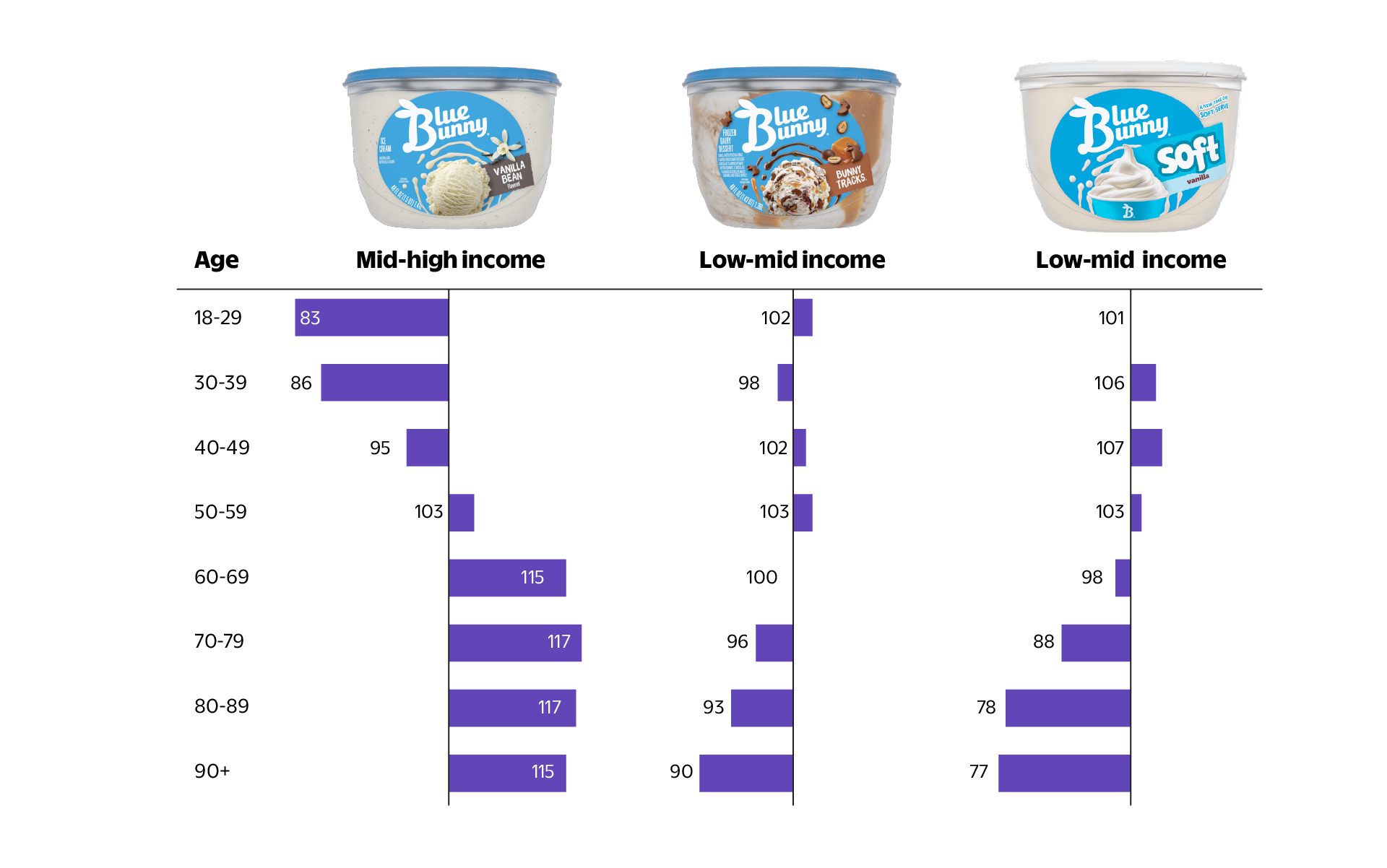 Description of image