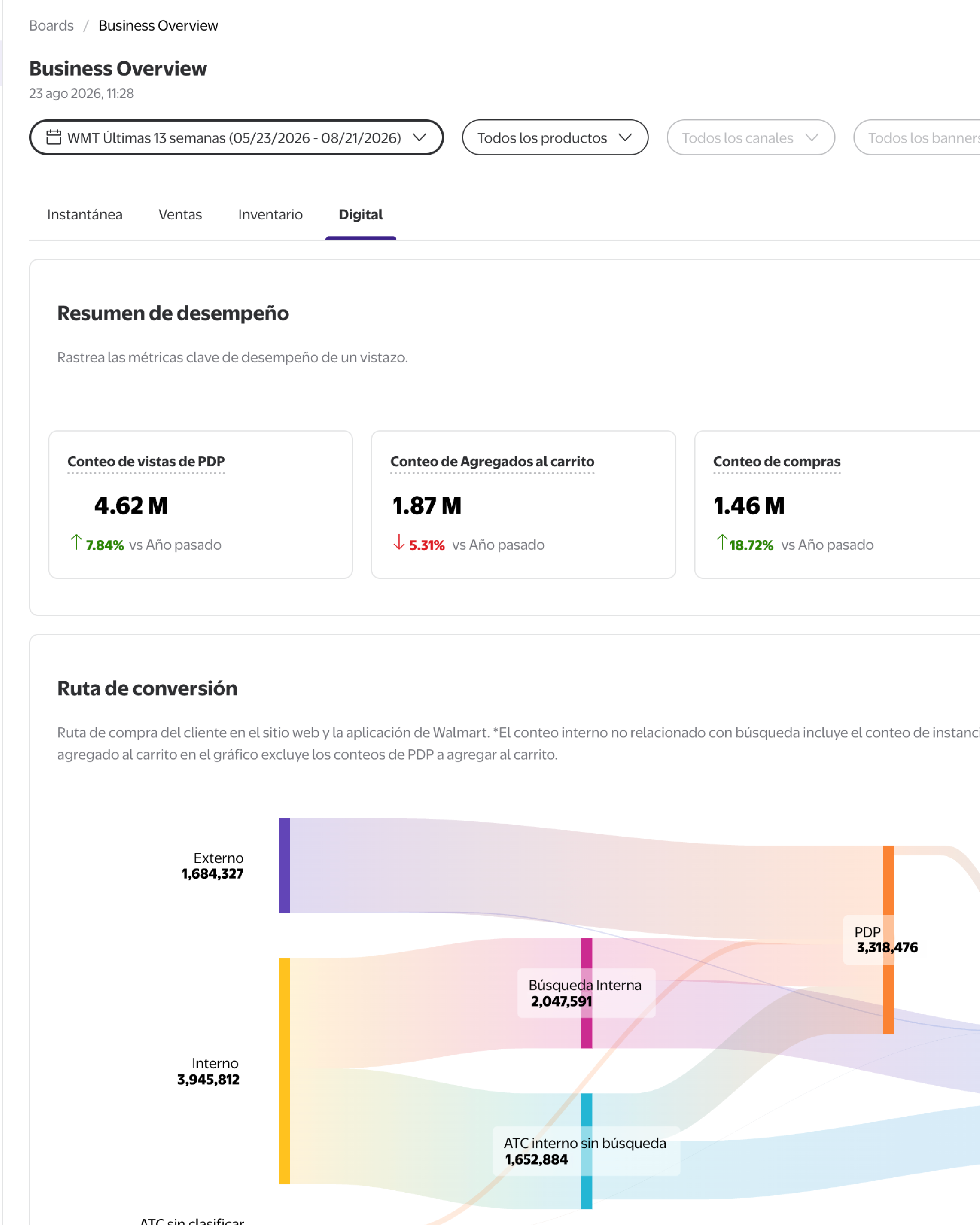 Business Overview