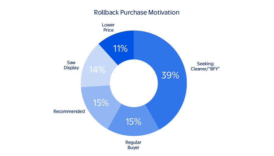Chomps digital sales and search trends at Walmart