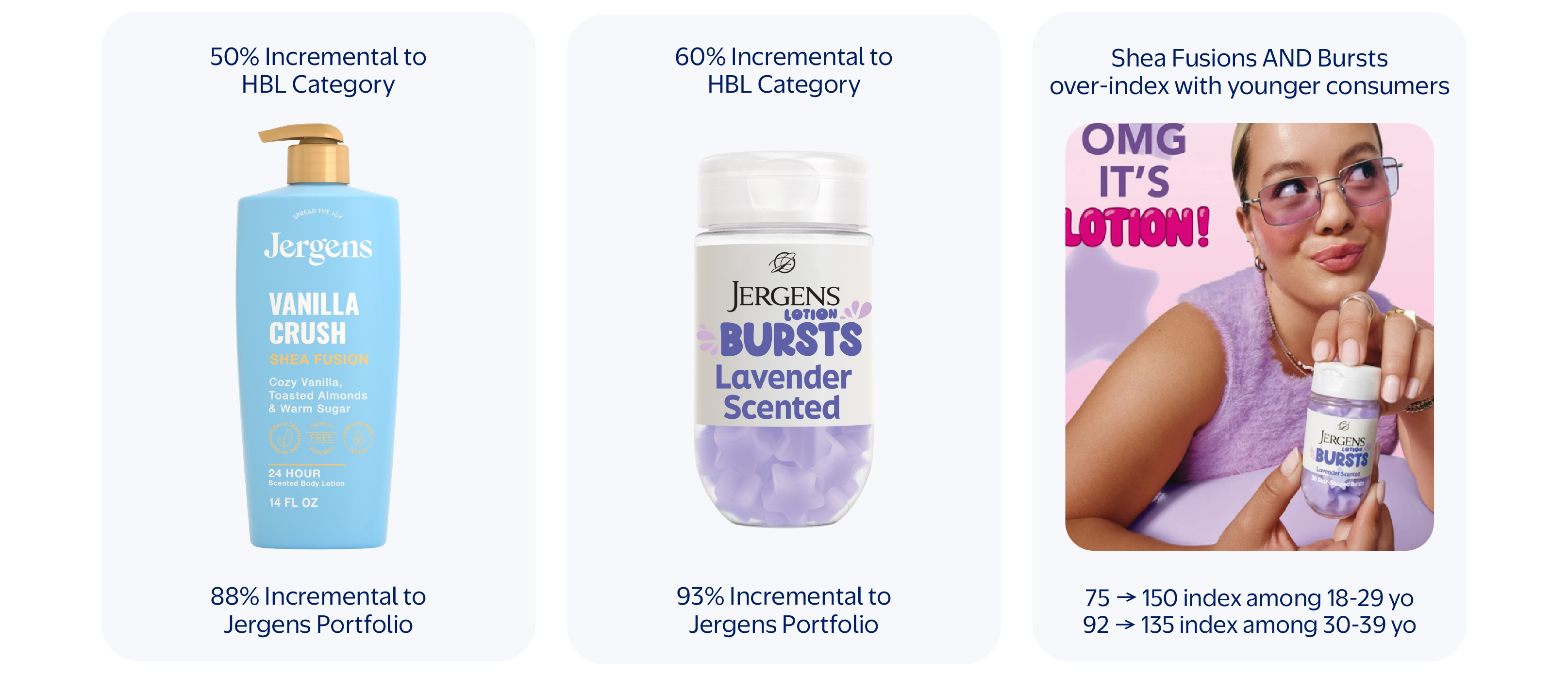 Jergens Shea Fusions and Lotion Bursts results